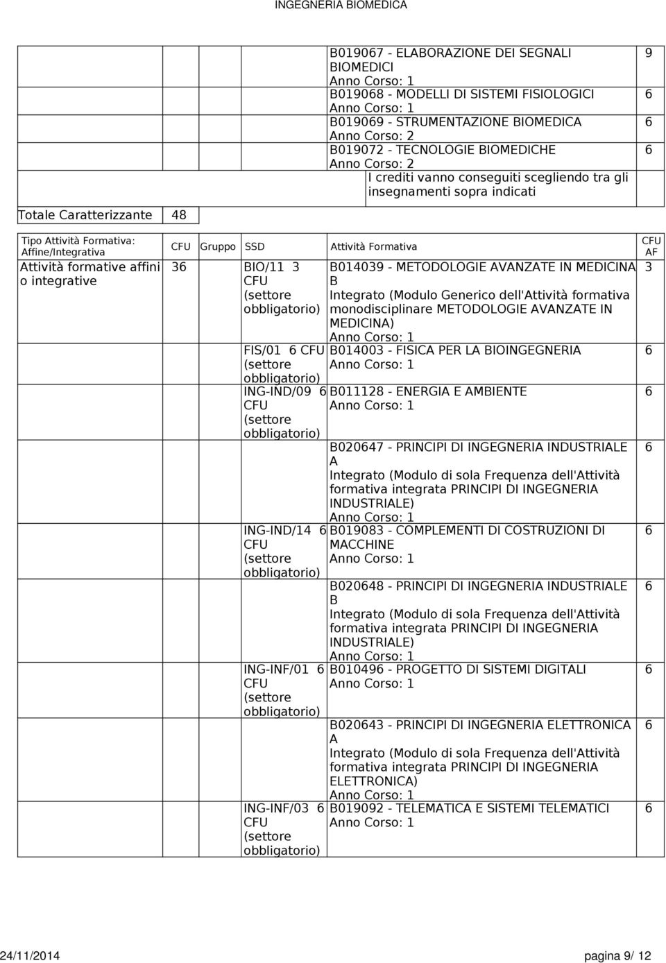 - METODOLOGIE AVANZATE IN MEDICINA B Integrato (Modulo Generico dell'attività formativa monodisciplinare METODOLOGIE AVANZATE IN MEDICINA) B014003 - FISICA PER LA BIOINGEGNERIA B011128 - ENERGIA E