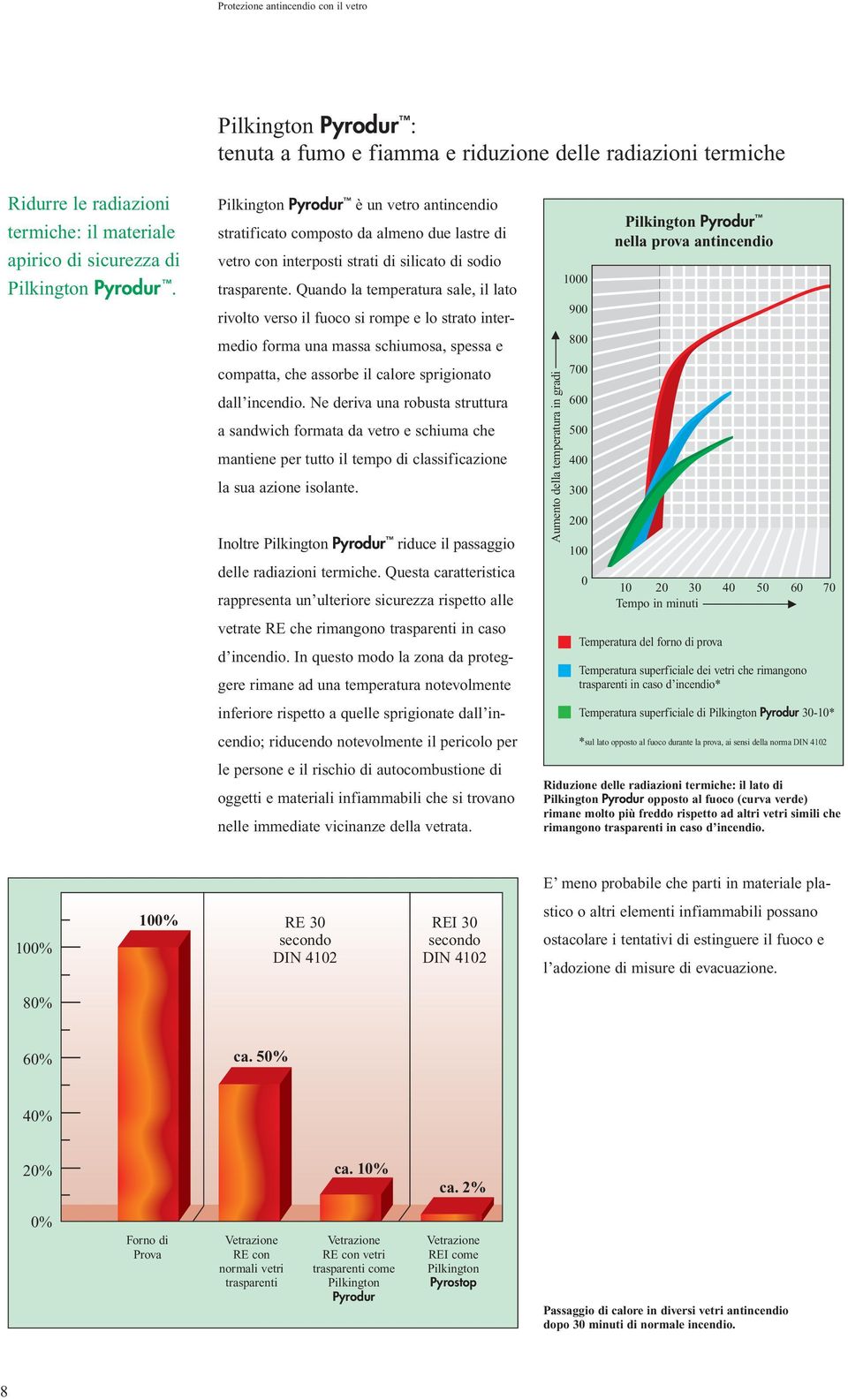 Quando la temperatura sale, il lato rivolto verso il fuoco si rompe e lo strato intermedio forma una massa schiumosa, spessa e compatta, che assorbe il calore sprigionato dall incendio.