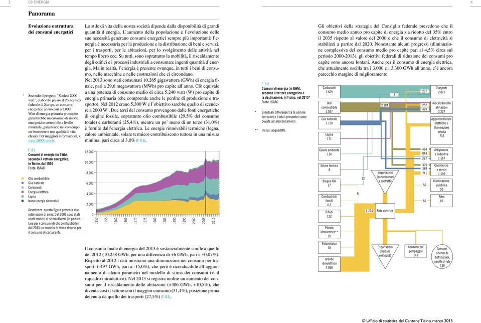 Per maggiori informazioni, v. www.2watt.ch. Lo stile di vita della nostra società dipende dalla disponibilità di grandi quantità d energia.