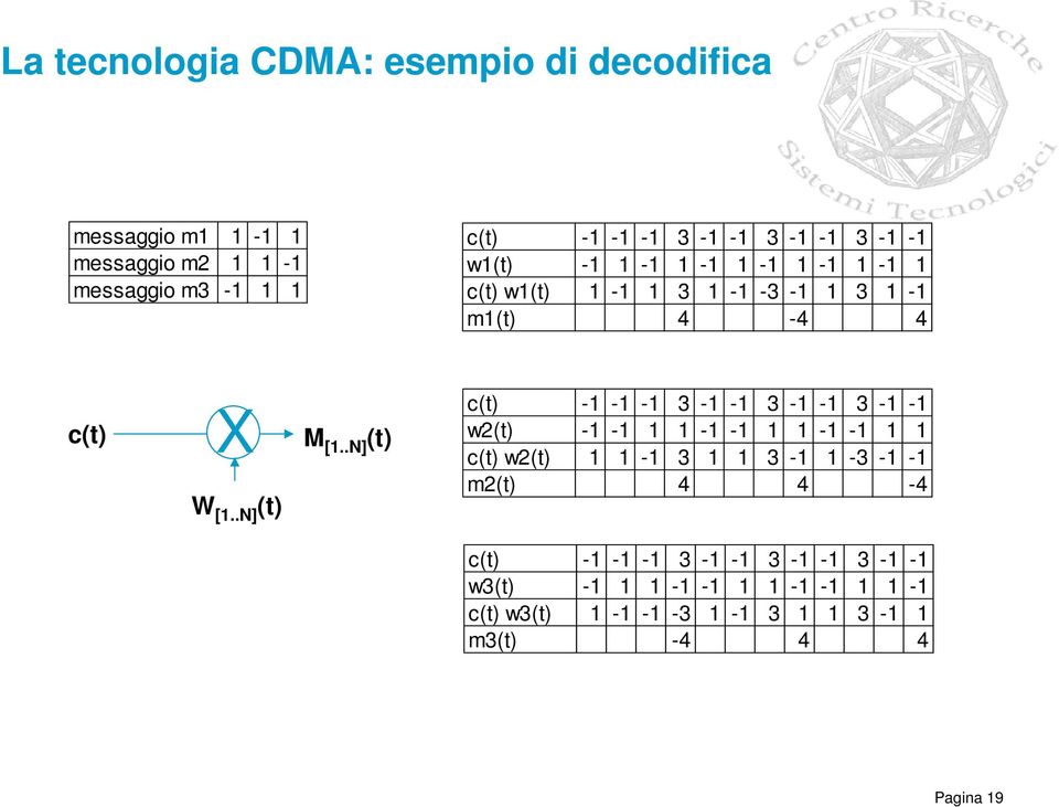 .N] (t) c(t) -1-1 -1 3-1 -1 3-1 -1 3-1 -1 w2(t) -1-1 1 1-1 -1 1 1-1 -1 1 1 c(t) w2(t) 1 1-1 3 1 1 3-1 1-3 -1-1 m2(t) 4