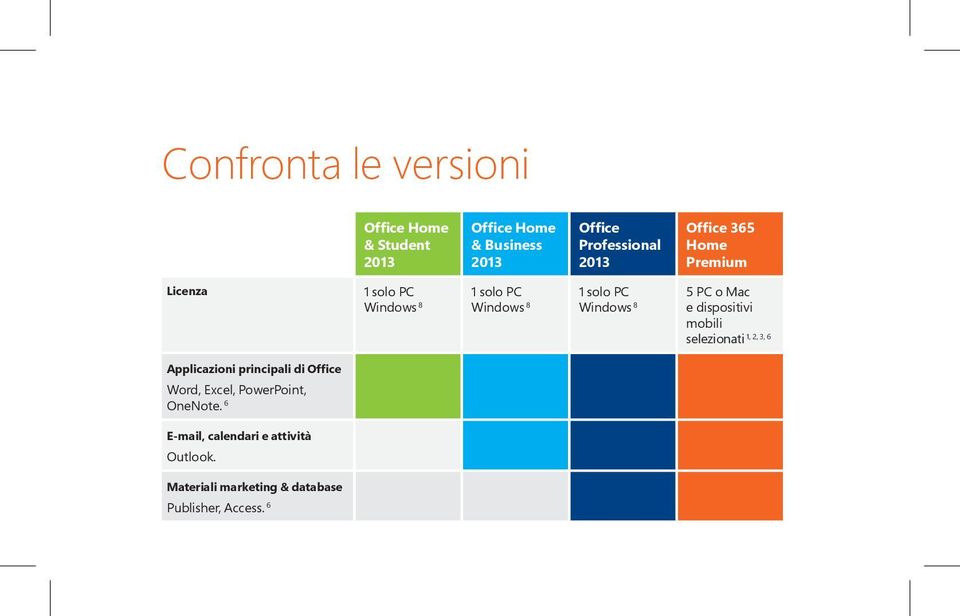 e dispositivi mobili 1, 2, 3, 6 selezio nati Applicazioni principali di Office Word, Excel,