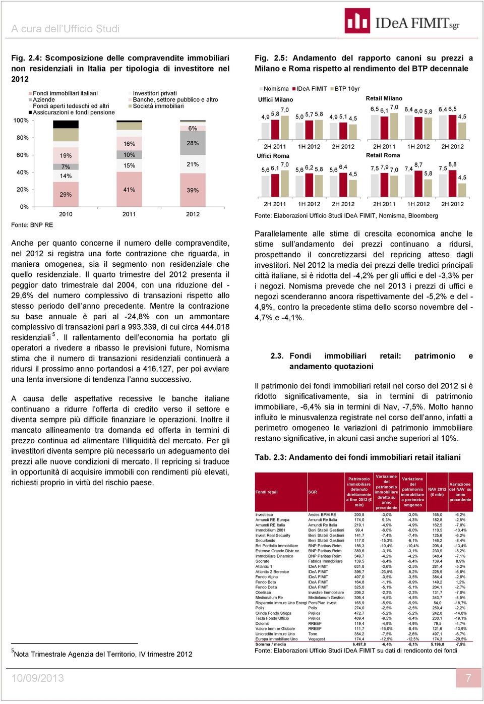 Assicurazioni e fondi pensione Fonte: BNP RE 19% 7% 14% 29% 16% 10% Investitori privati Banche, settore pubblico e altro Società immobiliari 15% 21% 41% 39% Anche per quanto concerne il numero delle