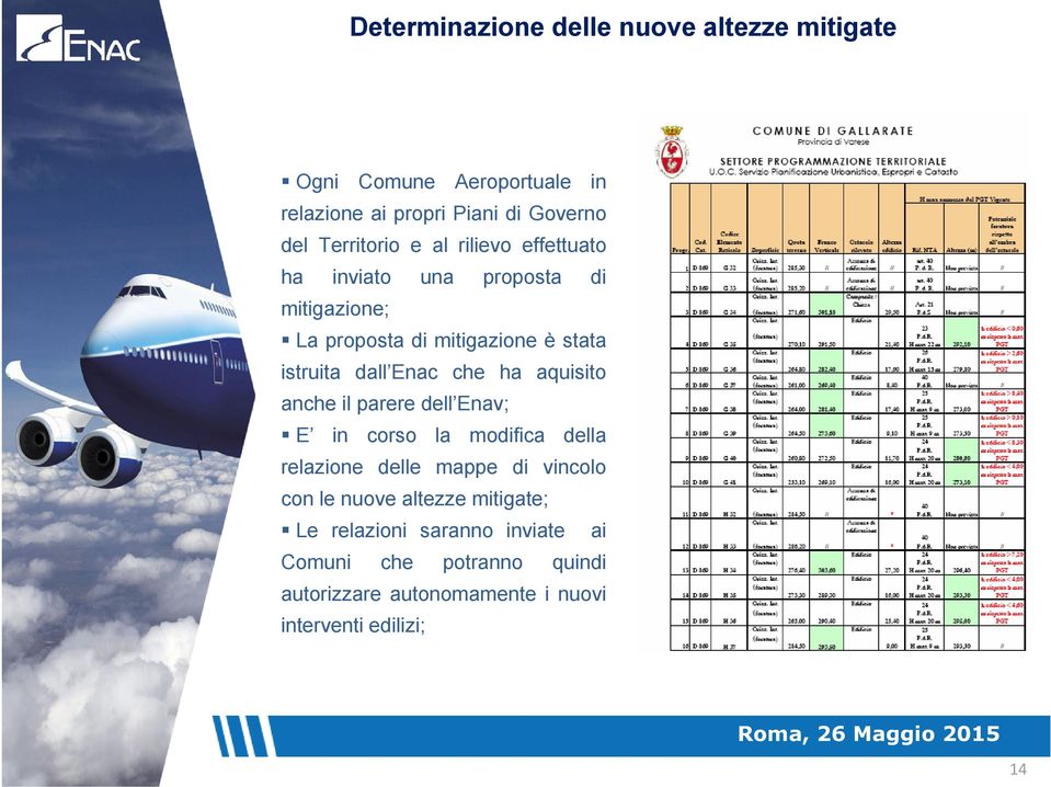 ha aquisito anche il parere dell Enav; E in corso la modifica della relazione delle mappe di vincolo con le nuove altezze