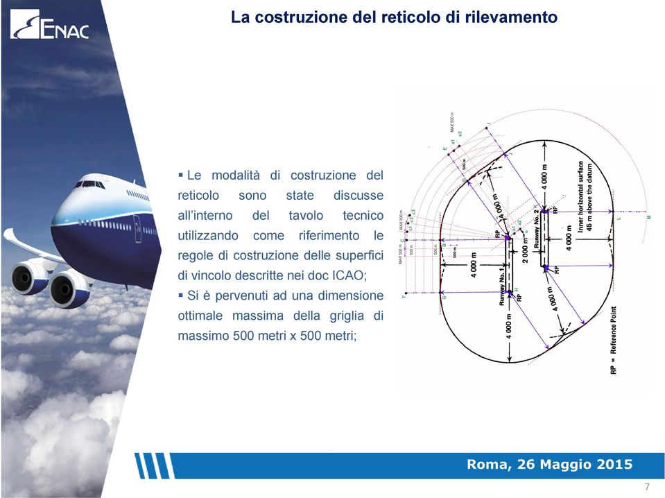 regole di costruzione delle superfici di vincolo descritte nei doc ICAO; Si è