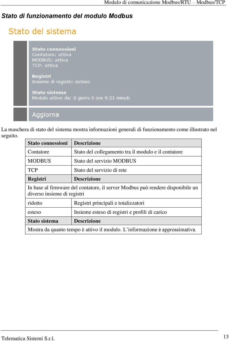 Stato connessioni Descrizione Contatore MODBUS TCP Registri Stato del collegamento tra il modulo e il contatore Stato del servizio MODBUS Stato del servizio di rete Descrizione