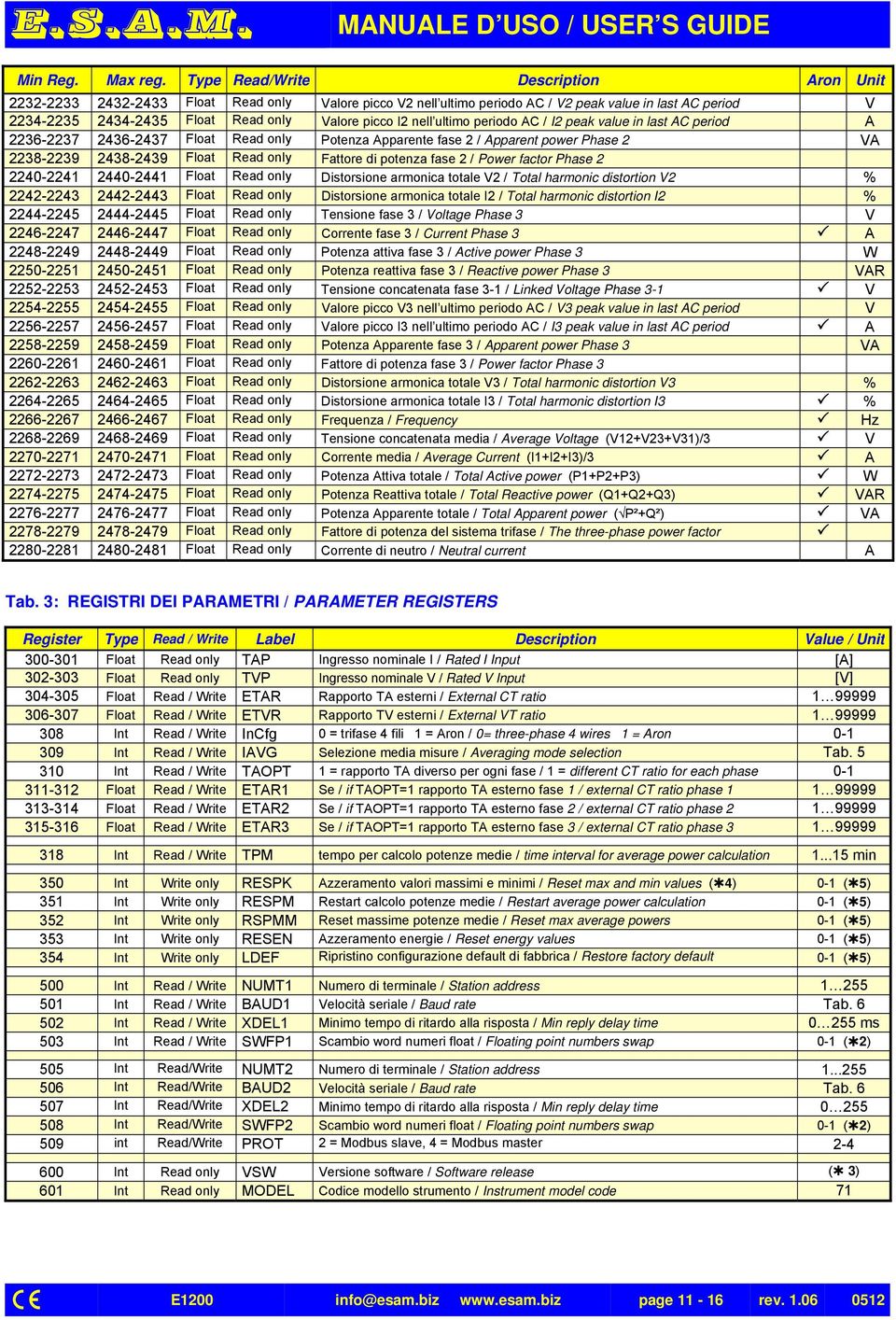 I2 nell ultimo periodo AC / I2 peak value in last AC period A 2236-2237 2436-2437 Float Read only Potenza Apparente fase 2 / Apparent power Phase 2 VA 2238-2239 2438-2439 Float Read only Fattore di