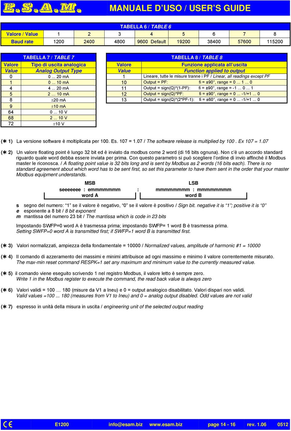 .. 10 ma 10 Output = PF: fi = ±90, range = 0... 1... 0 4 4... 20 ma 11 Output = sign(q)*(1-pf): fi = ±90, range = -1... 0... 1 5 2 10 ma 12 Output = sign(q)*pf: fi = ±90, range = 0... -1/+1.