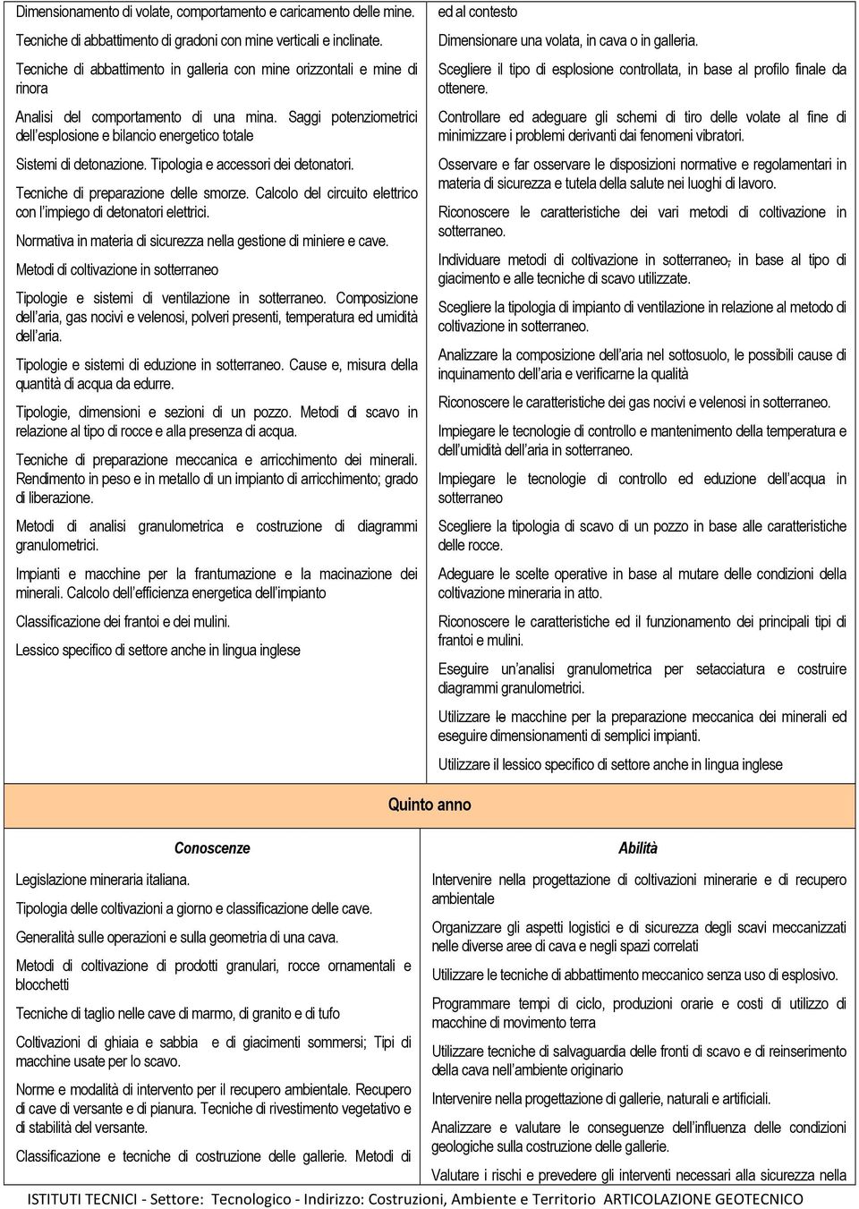 Saggi potenziometrici dell esplosione e bilancio energetico totale Sistemi di detonazione. Tipologia e accessori dei detonatori. Tecniche di preparazione delle smorze.