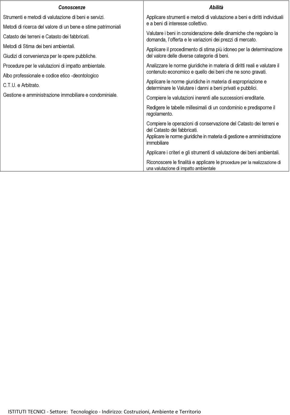 Gestione e amministrazione immobiliare e condominiale. Applicare strumenti e metodi di valutazione a beni e diritti individuali e a beni di interesse collettivo.