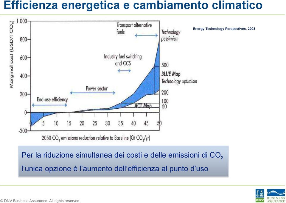 riduzione simultanea dei costi e delle emissioni di