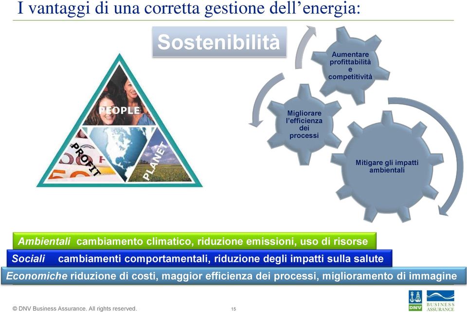 cambiamento climatico, riduzione emissioni, uso di risorse Sociali cambiamenti comportamentali,