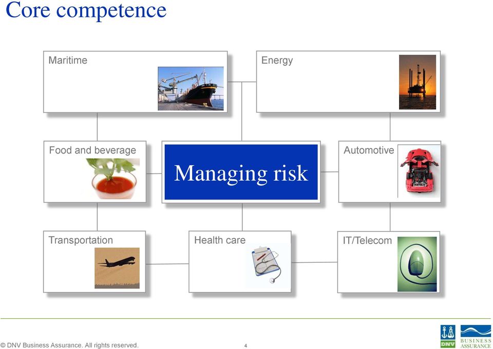 Managing risk Automotive