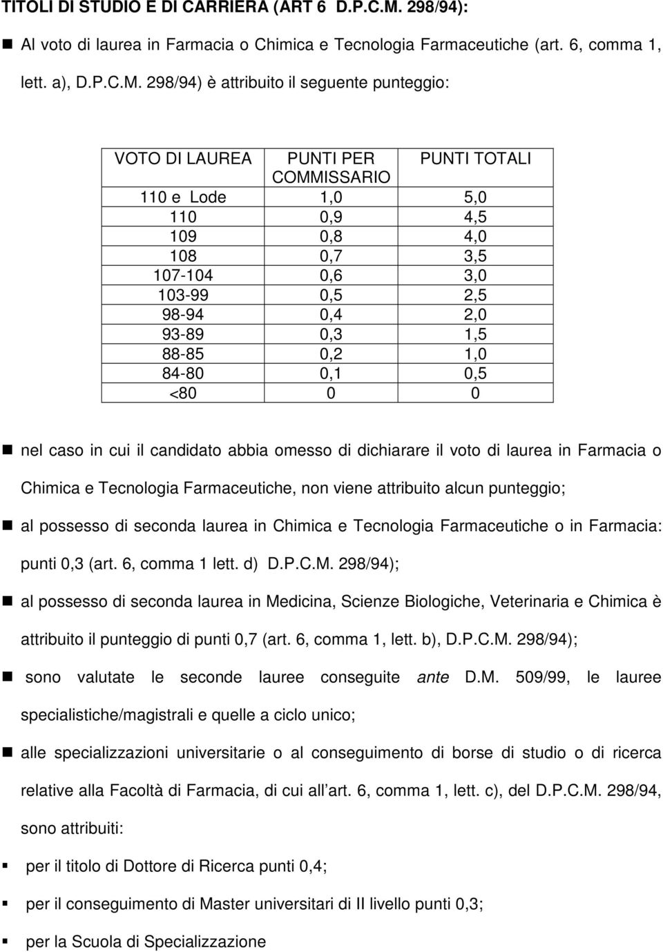 298/94) è attribuito il seguente punteggio: VOTO DI LAUREA PUNTI PER PUNTI TOTALI COMMISSARIO 110 e Lode 1,0 5,0 110 0,9 4,5 109 0,8 4,0 108 0,7 3,5 107-104 0,6 3,0 103-99 0,5 2,5 98-94 0,4 2,0 93-89