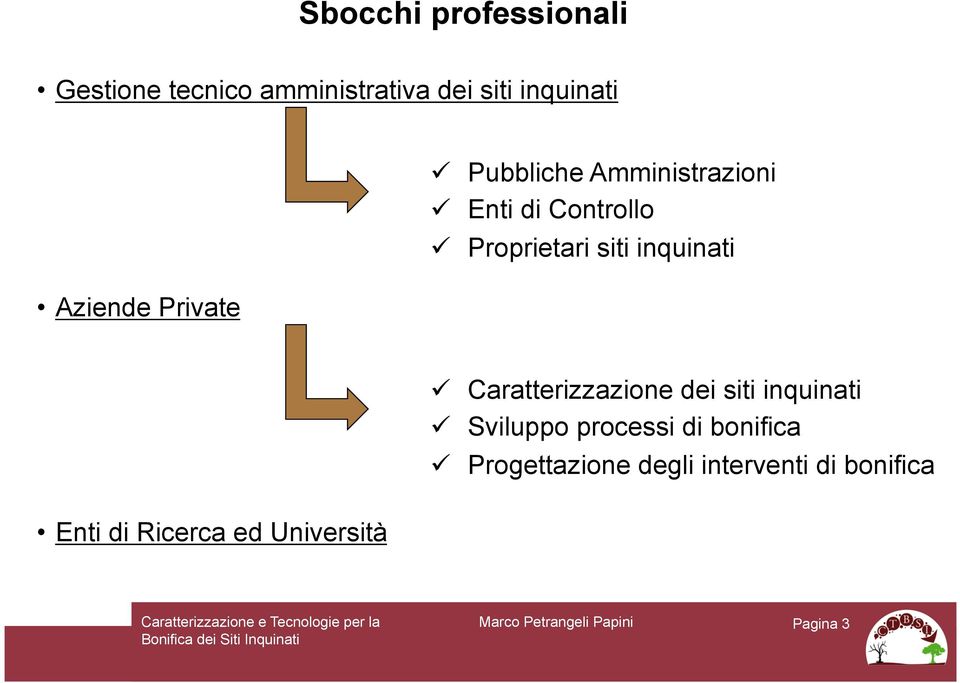 siti inquinati Enti di Ricerca ed Università ü Caratterizzazione dei siti