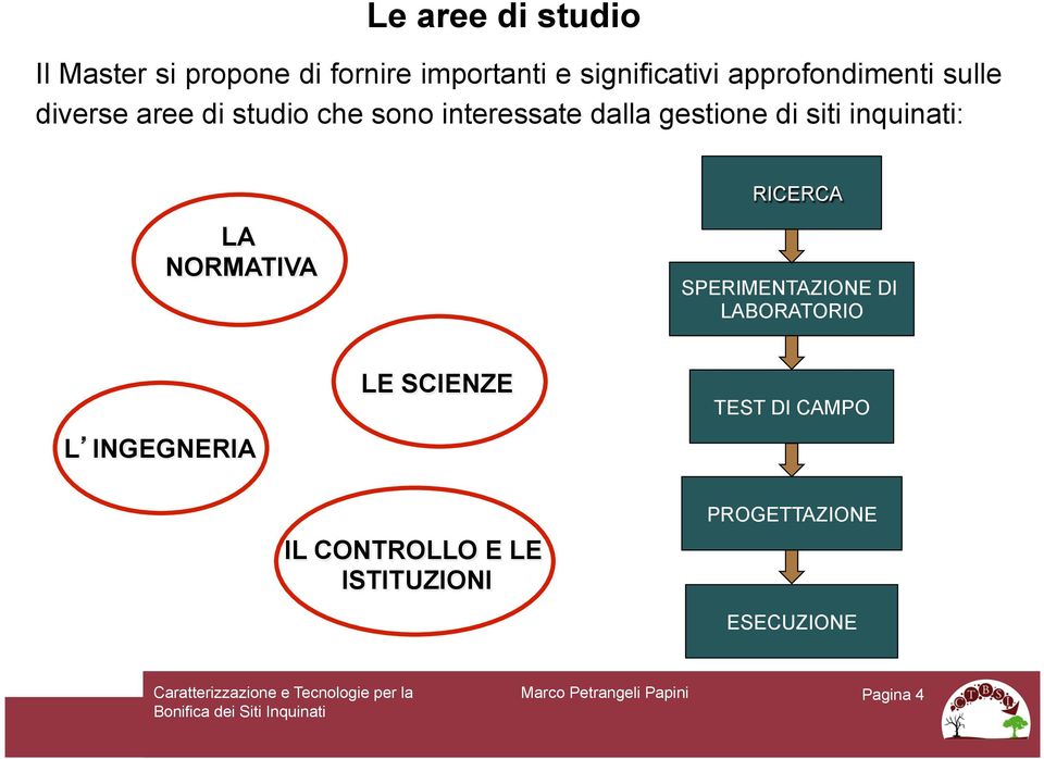 di siti inquinati: RICERCA LA NORMATIVA SPERIMENTAZIONE DI LABORATORIO L