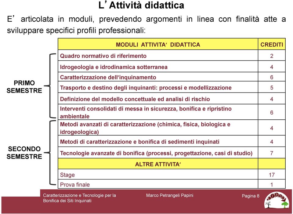 concettuale ed analisi di rischio 4 Interventi consolidati di messa in sicurezza, bonifica e ripristino ambientale Metodi avanzati di caratterizzazione (chimica, fisica, biologica e idrogeologica) 6