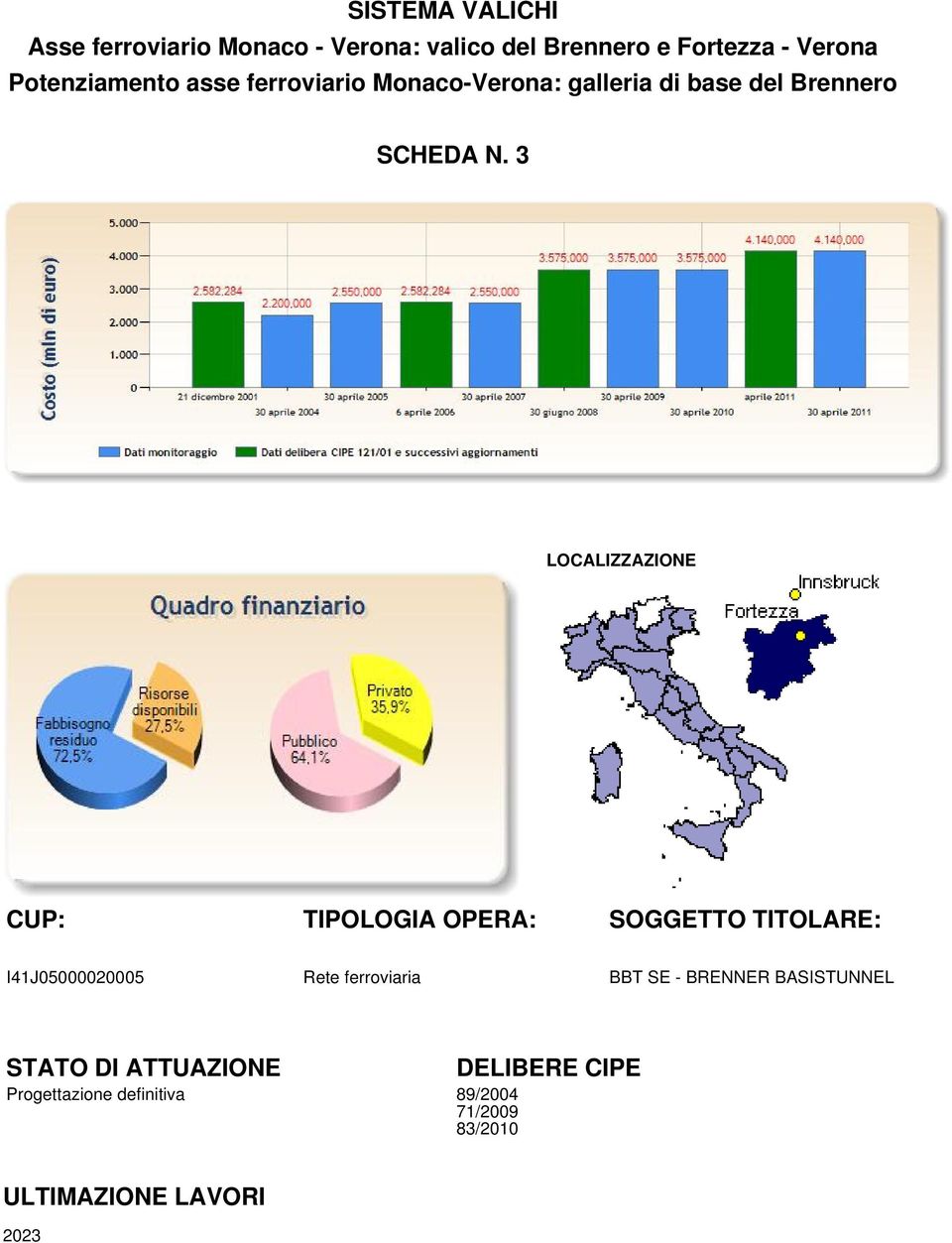 3 LOCALIZZAZIONE CUP: TIPOLOGIA OPERA: SOGGETTO TITOLARE: I41J05000020005 Rete ferroviaria BBT SE -