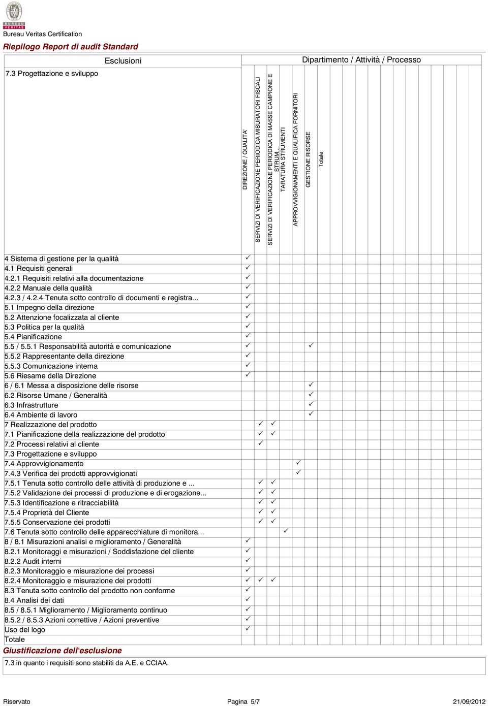 .. TARATURA STRUMENTI APPROVVIGIONAMENTI E QUALIFICA FORNITORI GESTIONE RISORSE Totale 4 Sistema di gestione per la qualità 4.1 Requisiti generali 4.2.1 Requisiti relativi alla documentazione 4.2.2 Manuale della qualità 4.