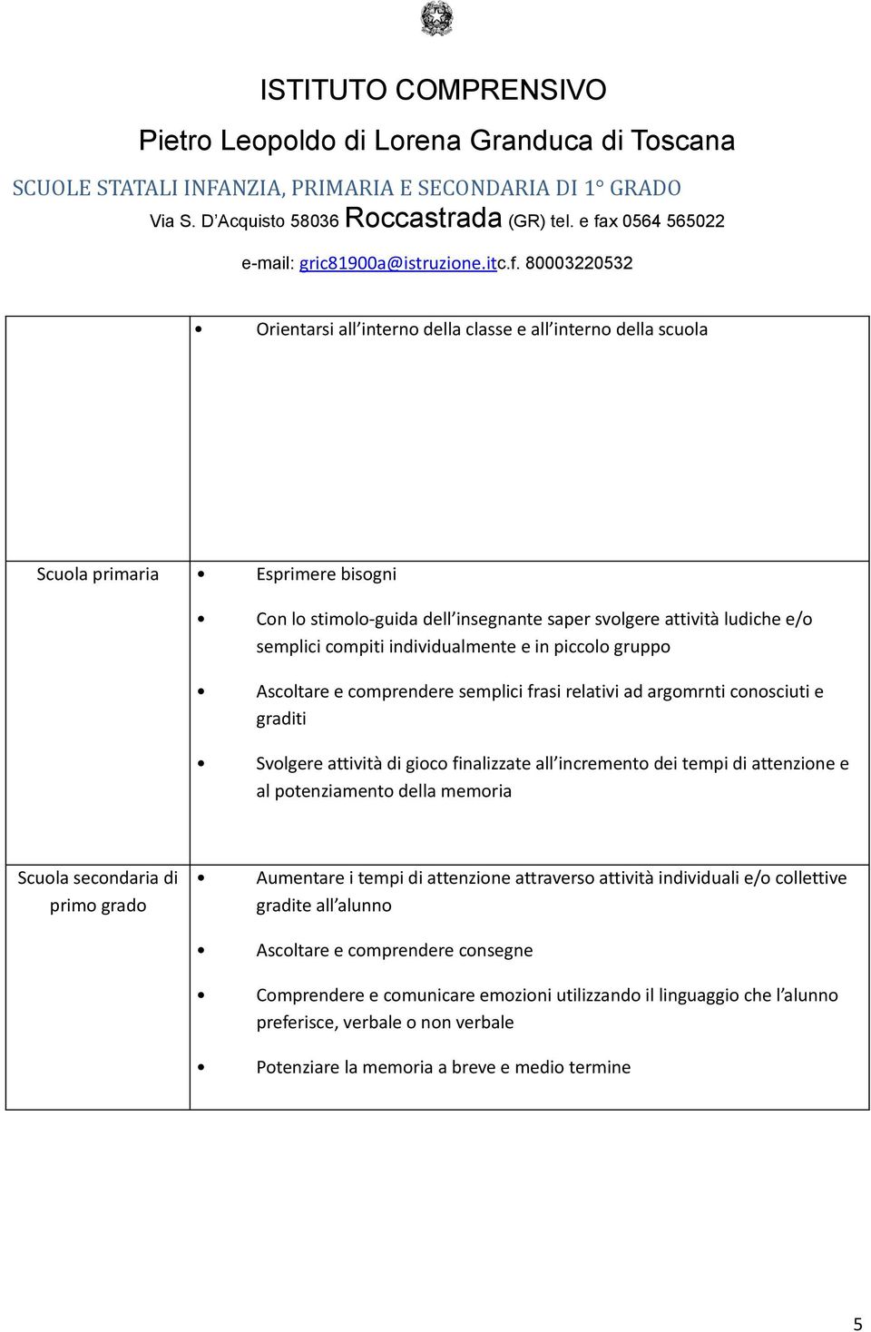 tempi di attenzione e al potenziamento della memoria Scuola secondaria di primo grado Aumentare i tempi di attenzione attraverso attività individuali e/o collettive gradite all alunno