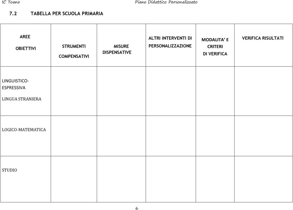 PERSONALIZZAZIONE MODALITA E CRITERI DI VERIFICA VERIFICA