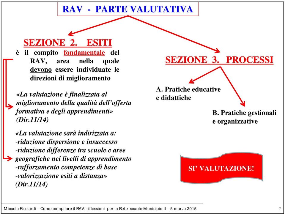 dell offerta formativa e degli apprendimenti» (Dir.