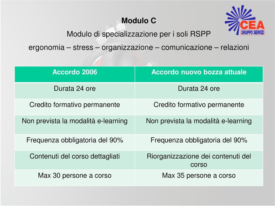 Credito formativo permanente Non prevista la modalità e-learning Frequenza obbligatoria del 90% Frequenza obbligatoria