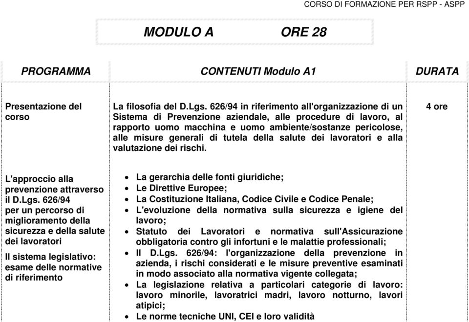 tutela della salute dei lavoratori e alla valutazione dei rischi. L'approccio alla prevenzione attraverso il D.Lgs.