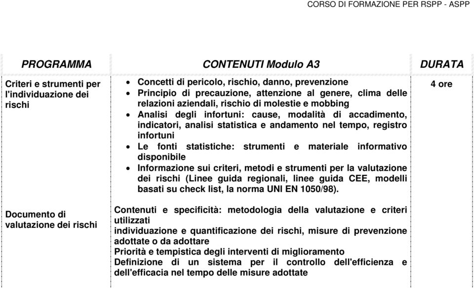 nel tempo, registro infortuni Le fonti statistiche: strumenti e materiale informativo disponibile Informazione sui criteri, metodi e strumenti per la valutazione dei rischi (Linee guida regionali,