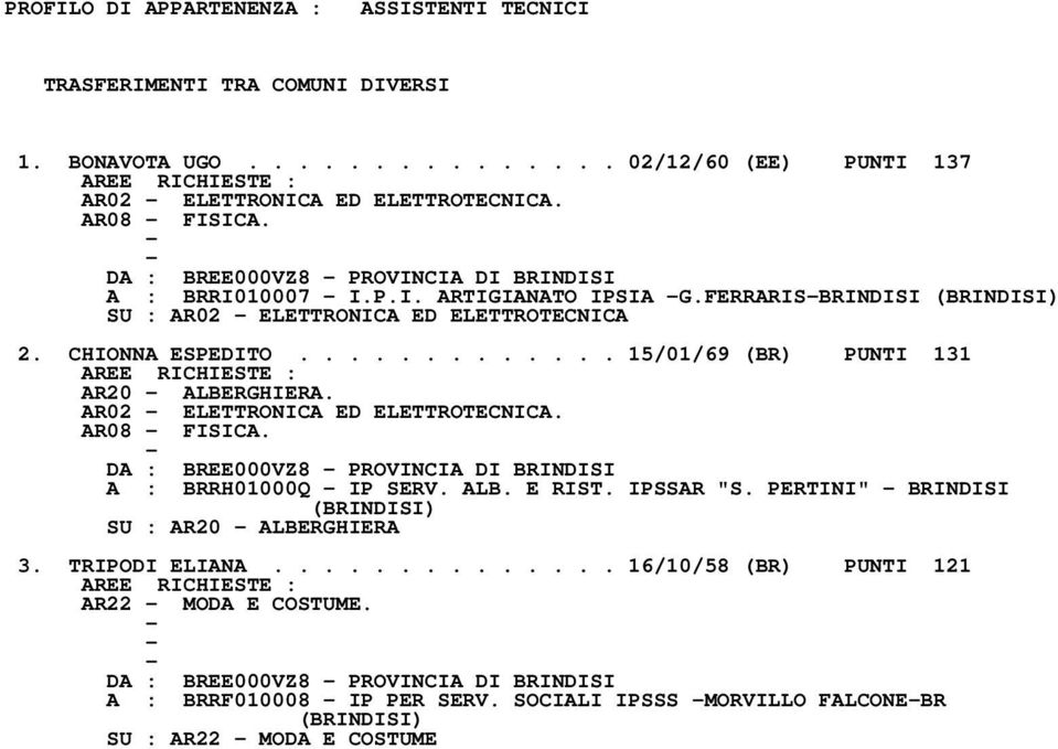 ............ 15/01/69 (BR) PUNTI 131 AREE RICHIESTE : AR20 - ALBERGHIERA. AR02 - ELETTRONICA ED ELETTROTECNICA. AR08 - FISICA. - A : BRRH01000Q - IP SERV. ALB. E RIST. IPSSAR "S.