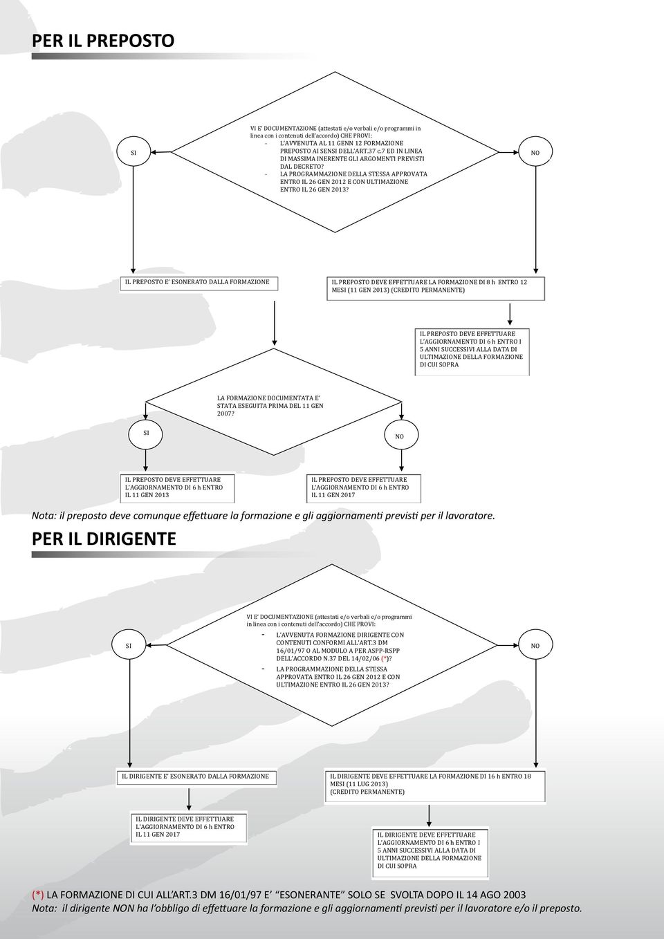 IL PREPOSTO E ESONERATO DALLA FORMAZIONE IL PREPOSTO DEVE EFFETTUARE LA FORMAZIONE DI 8 h ENTRO 12 ME (11 GEN 2013) (CREDITO PERMANENTE) IL PREPOSTO DEVE EFFETTUARE I 5 ANNI SUCCESVI ALLA DATA DI