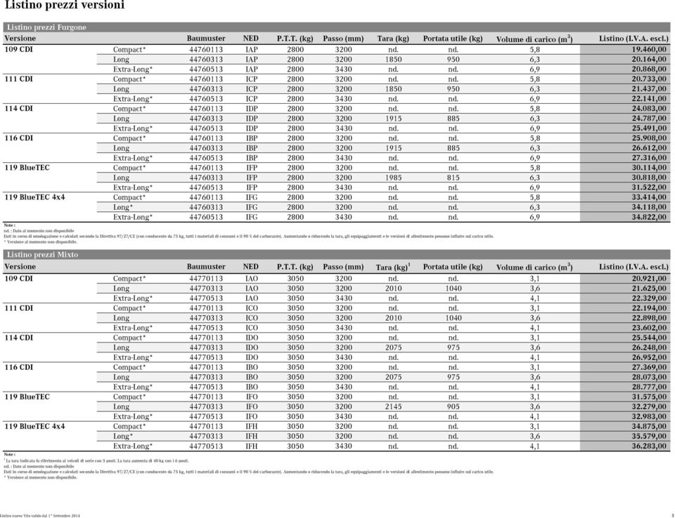 141,00 114 CDI Compact* 44760113 IDP 2800 3200 nd. nd. 5,8 24.083,00 Long 44760313 IDP 2800 3200 1915 885 6,3 24.787,00 Extra-Long* 44760513 IDP 2800 3430 nd. nd. 6,9 25.