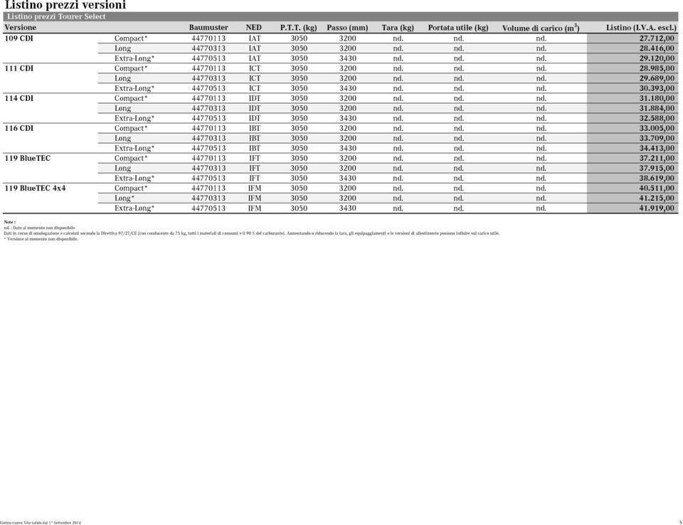 nd. nd. 30.393,00 114 CDI Compact* 44770113 IDT 3050 3200 nd. nd. nd. 31.180,00 Long 44770313 IDT 3050 3200 nd. nd. nd. 31.884,00 Extra-Long* 44770513 IDT 3050 3430 nd. nd. nd. 32.588,00 116 CDI Compact* 44770113 IBT 3050 3200 nd.