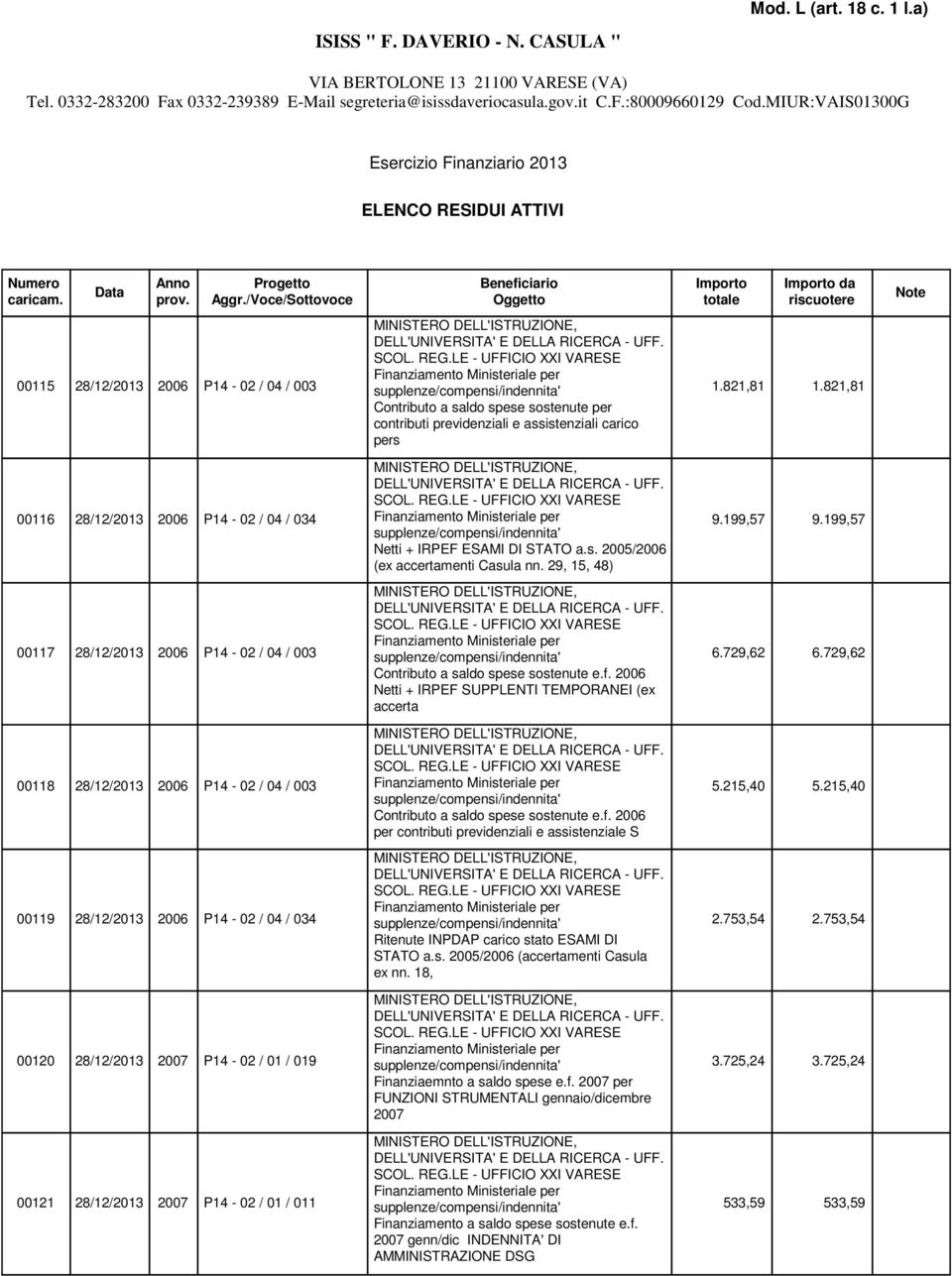 199,57 00117 28/12/2013 2006 P14-02 / 04 / 003 Contributo a saldo spese sostenute e.f. 2006 Netti + IRPEF SUPPLENTI TEMPORANEI (ex accerta 6.729,62 6.