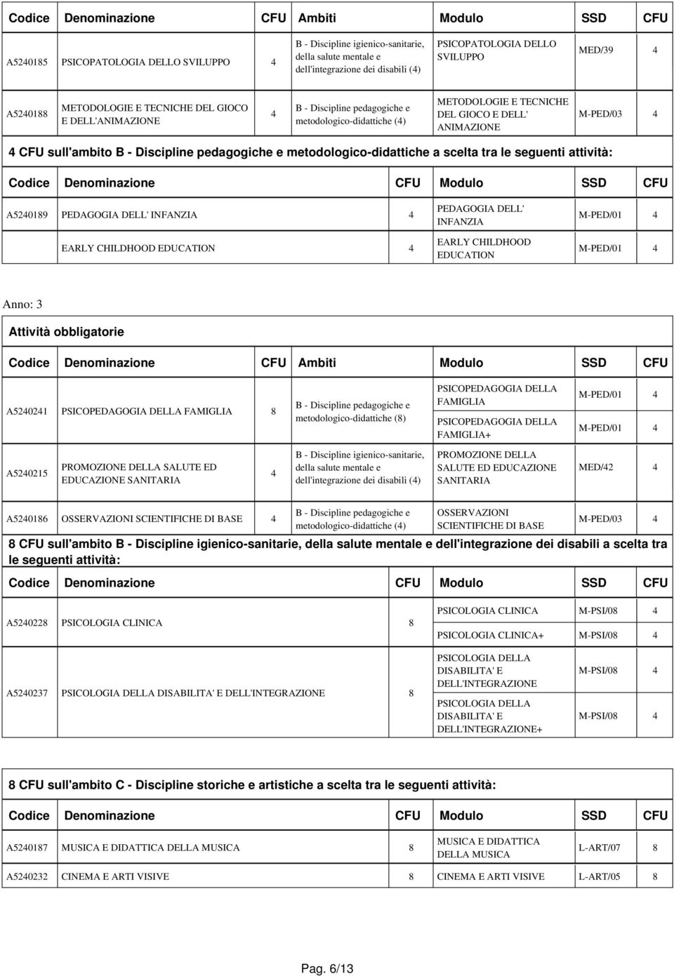 PEDAGOGIA DELL' INFANZIA EARLY CHILDHOOD EDUCATION M-PED/01 M-PED/01 Anno: 3 A52021 FAMIGLIA FAMIGLIA FAMIGLIA+ M-PED/01 M-PED/01 A520215 PROMOZIONE DELLA SALUTE ED EDUCAZIONE SANITARIA