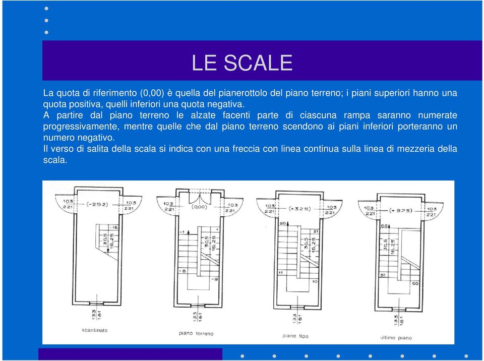 A partire dal piano terreno le alzate facenti parte di ciascuna rampa saranno numerate progressivamente, mentre quelle