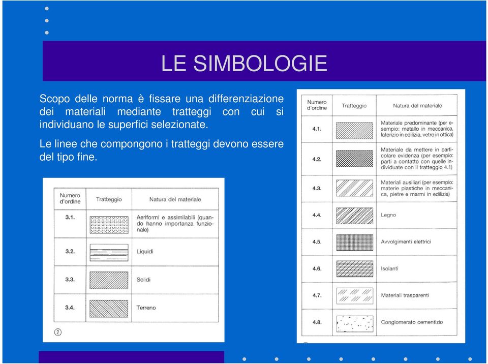 con cui si individuano le superfici selezionate.