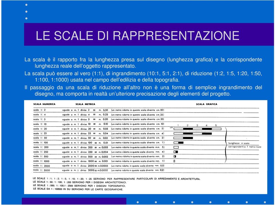 La scala può essere al vero (1:1), di ingrandimento (10:1, 5:1, 2:1), di riduzione (1:2, 1:5, 1:20, 1:50, 1:100, 1:1000) usata nel