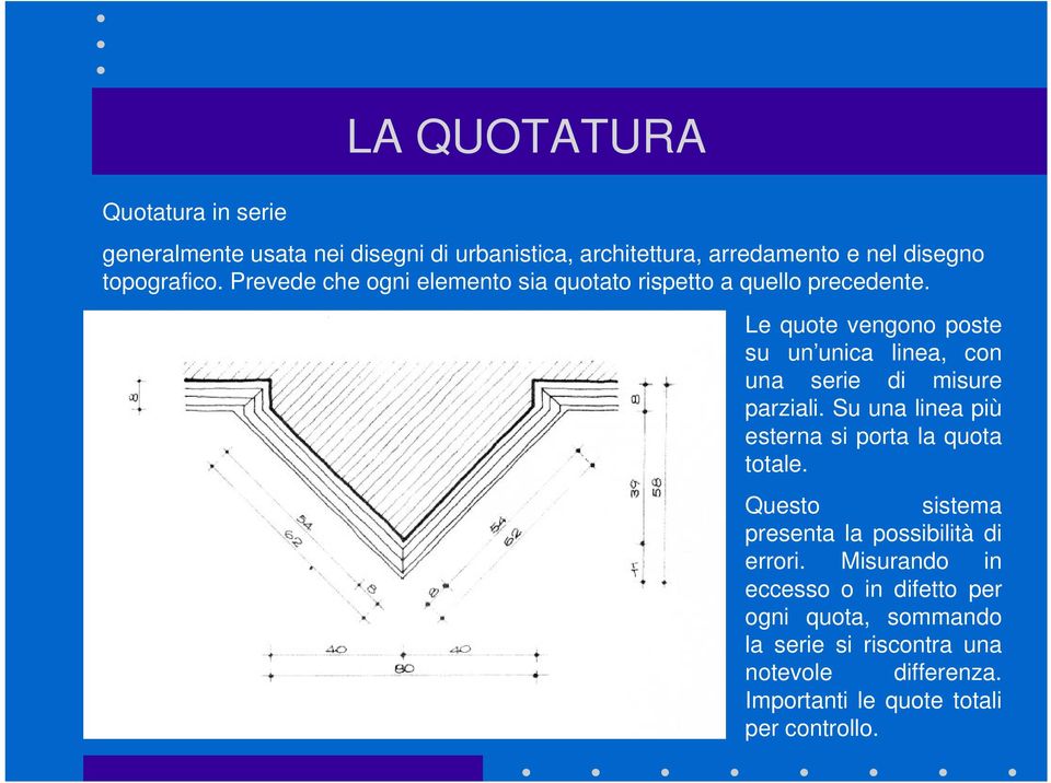 Le quote vengono poste su un unica linea, con una serie di misure parziali. Su una linea più esterna si porta la quota totale.