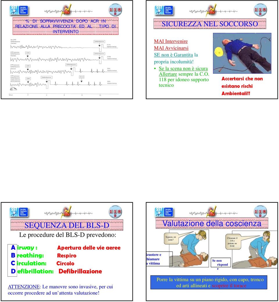 ! SEQUENZA DEL BLS-D Le procedure del BLS-D prevedono: A irway : Apertura delle vie aeree B reathing: Respiro C irculation: Circolo D efibrillation: Defibrillazione ATTENZIONE: Le manovre sono