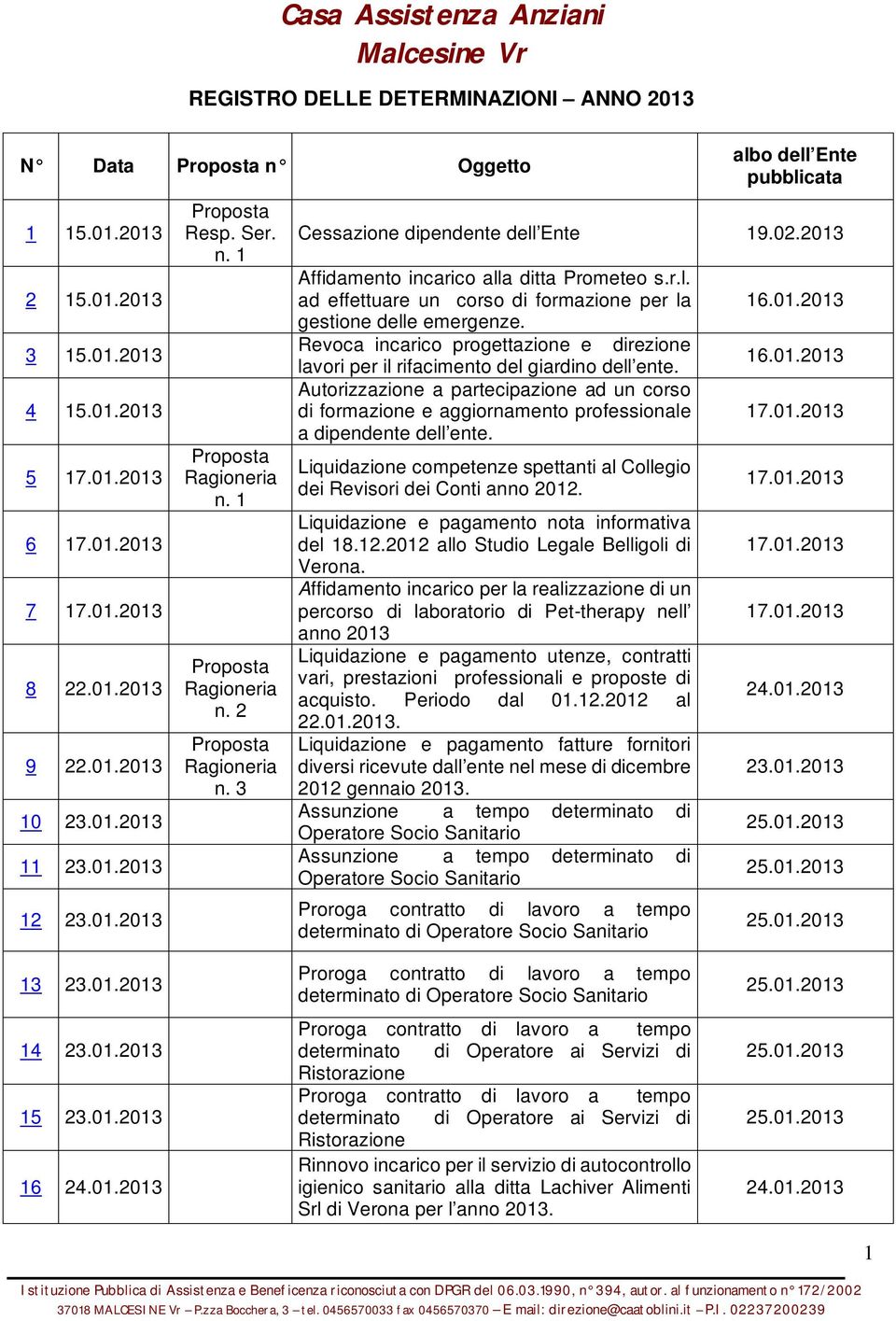 Revoca incarico progettazione e direzione lavori per il rifacimento del giardino dell ente.