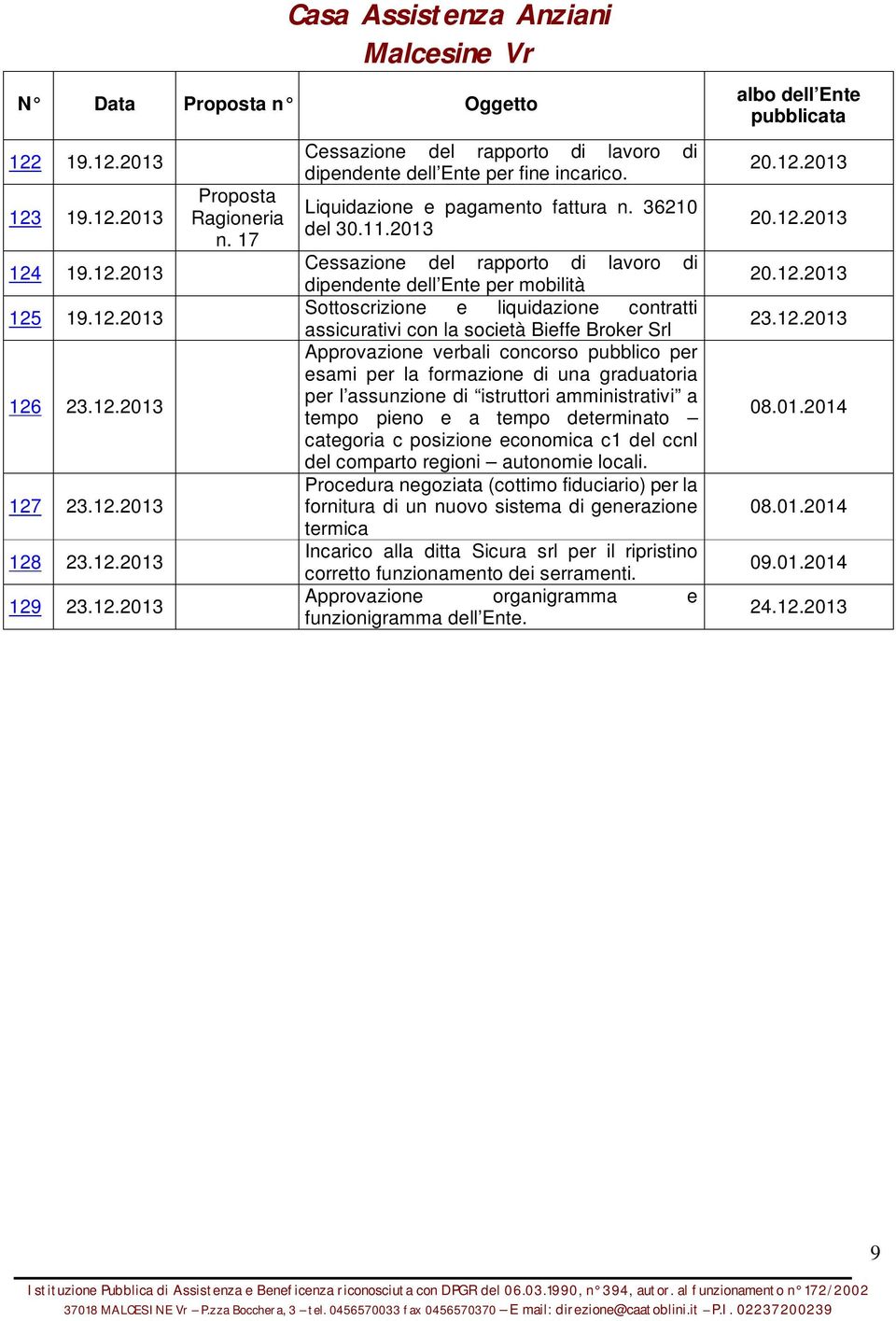 graduatoria per l assunzione di istruttori amministrativi a tempo pieno e a tempo determinato categoria c posizione economica c1 del ccnl del comparto regioni autonomie locali.