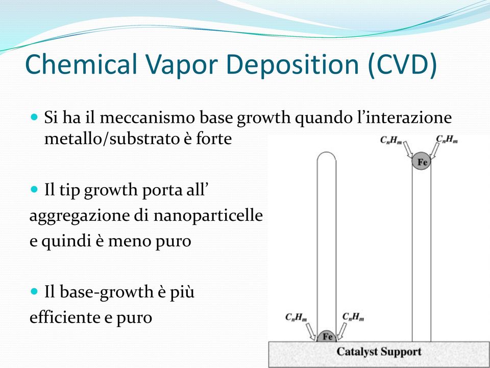 tip growth porta all aggregazione di nanoparticelle e