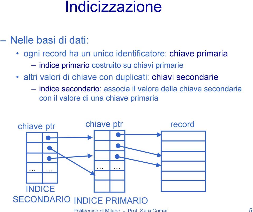 secondarie indice secondario: associa il valore della chiave secondaria con il valore di