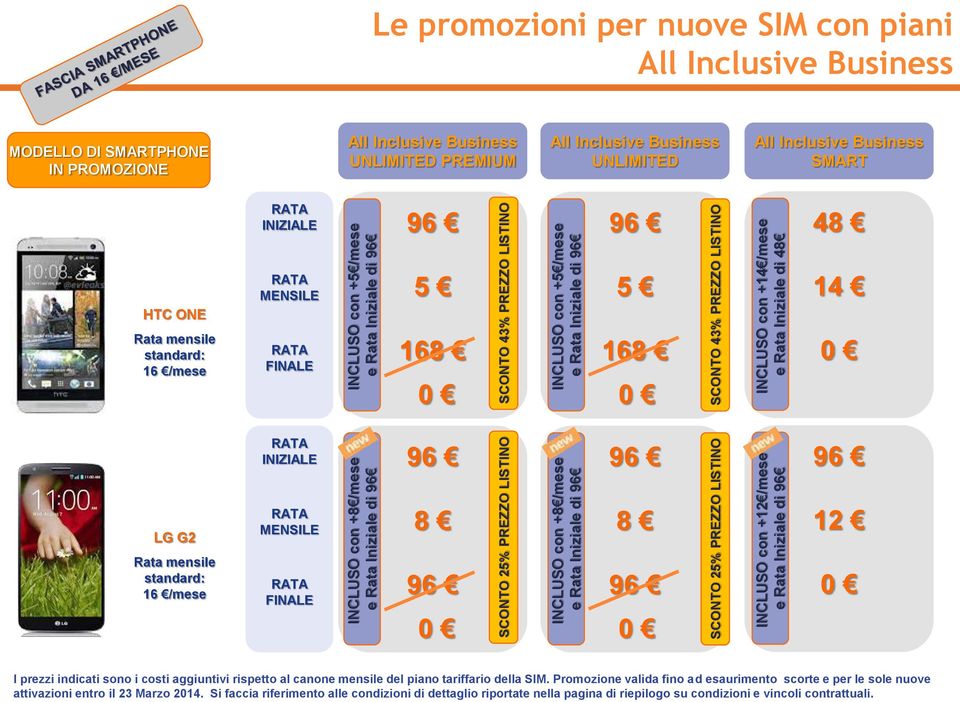 piani MODELLO DI SMARTPHONE IN PROMOZIONE PREMIUM SMART 48 HTC ONE 5 5 14 16 /mese 168 168 LG G2 8 8 12 16 /mese I prezzi indicati sono i costi aggiuntivi rispetto al canone mensile del piano