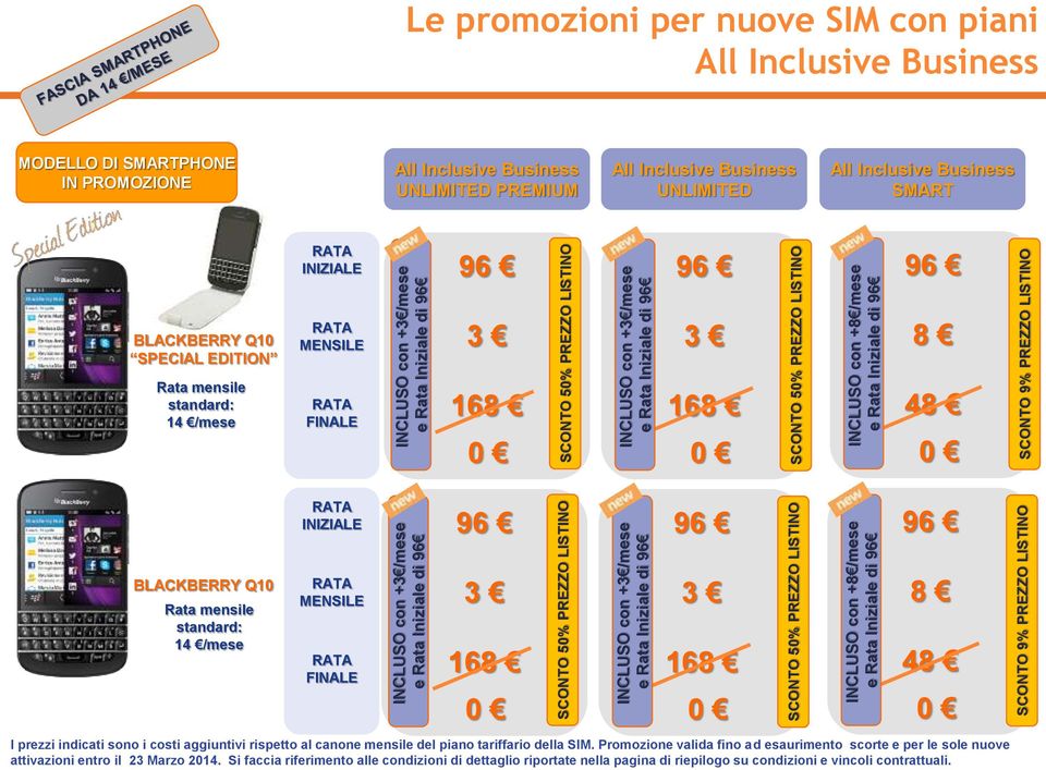 96 SCONTO 9% PREZZO LISTINO SCONTO 9% PREZZO LISTINO MODELLO DI SMARTPHONE IN PROMOZIONE PREMIUM SMART BLACKBERRY Q10 SPECIAL EDITION 3 3 8 14 /mese 168 168 48 BLACKBERRY Q10 14 /mese 3 168 I prezzi