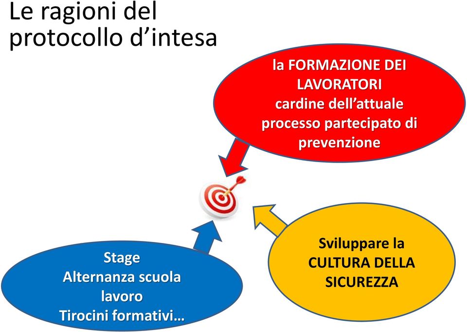 partecipato di prevenzione Stage Alternanza scuola