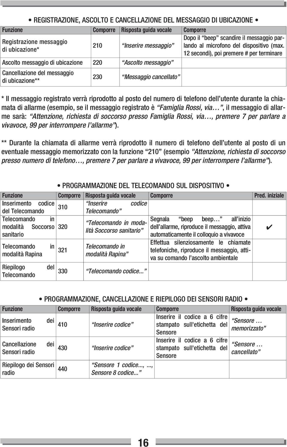 12 secondi), poi premere # per terminare * Il messaggio registrato verrà riprodotto al posto del numero di telefono dell utente durante la chiamata di allarme (esempio, se il messaggio registrato è