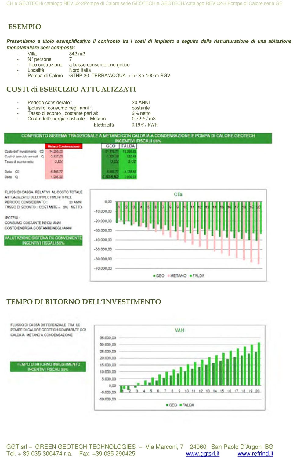 Calore GTHP 20 TERRA/ACQUA + n 3 x 100 m SGV COSTI di ESERCIZIO ATTUALIZZATI - Periodo considerato : 20 ANNI - Ipotesi di consumo negli anni :