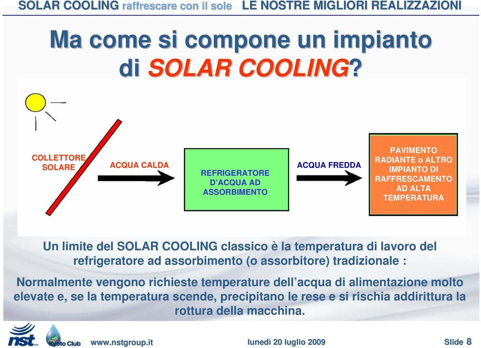 RAFFRESCAMENTO AD ALTA TEMPERATURA Un limite del SOLAR COOLING classico è la temperatura di lavoro del refrigeratore ad