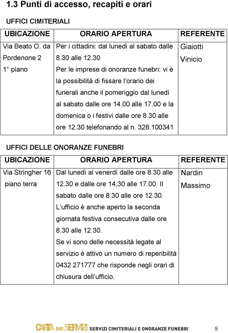 30 alle ore 12.30 telefonando al n. 328.100341 Giaiotti Vinicio UFFICI DELLE ONORANZE FUNEBRI UBICAZIONE ORARIO APERTURA REFERENTE Via Stringher 16 Dal lunedì al venerdì dalle ore 8.